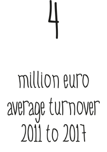 4 Million Euro average turnover